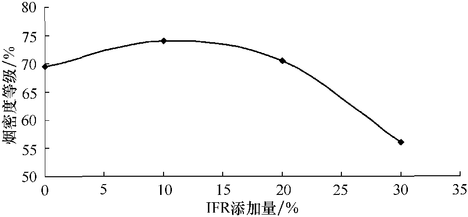 3.3 結(jié)果及討論